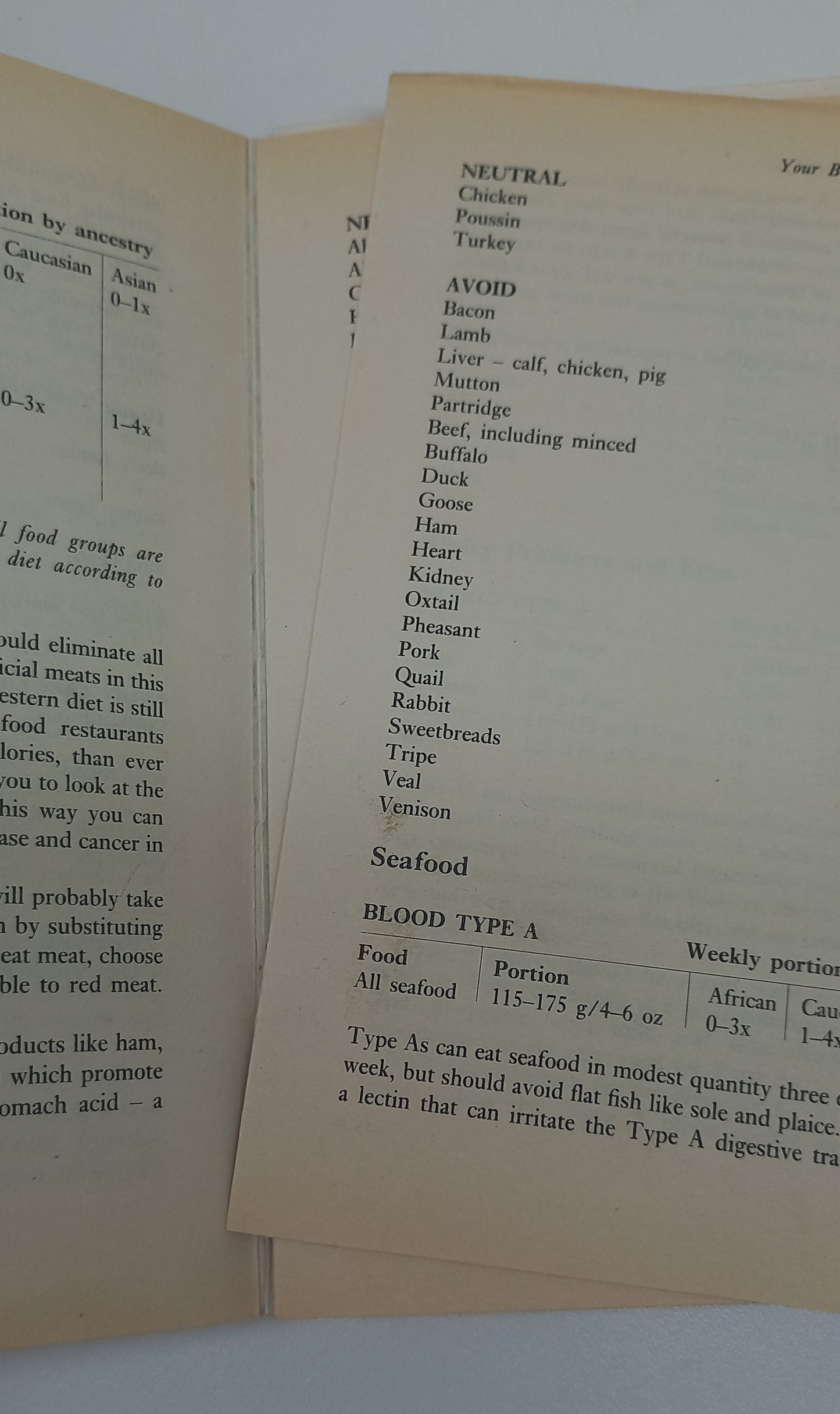 Eat Right for Your Type