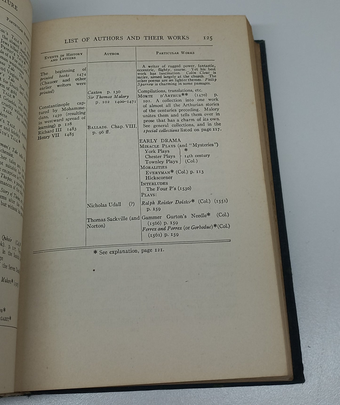 English Literature by Herbert Bates (Printed 1924)